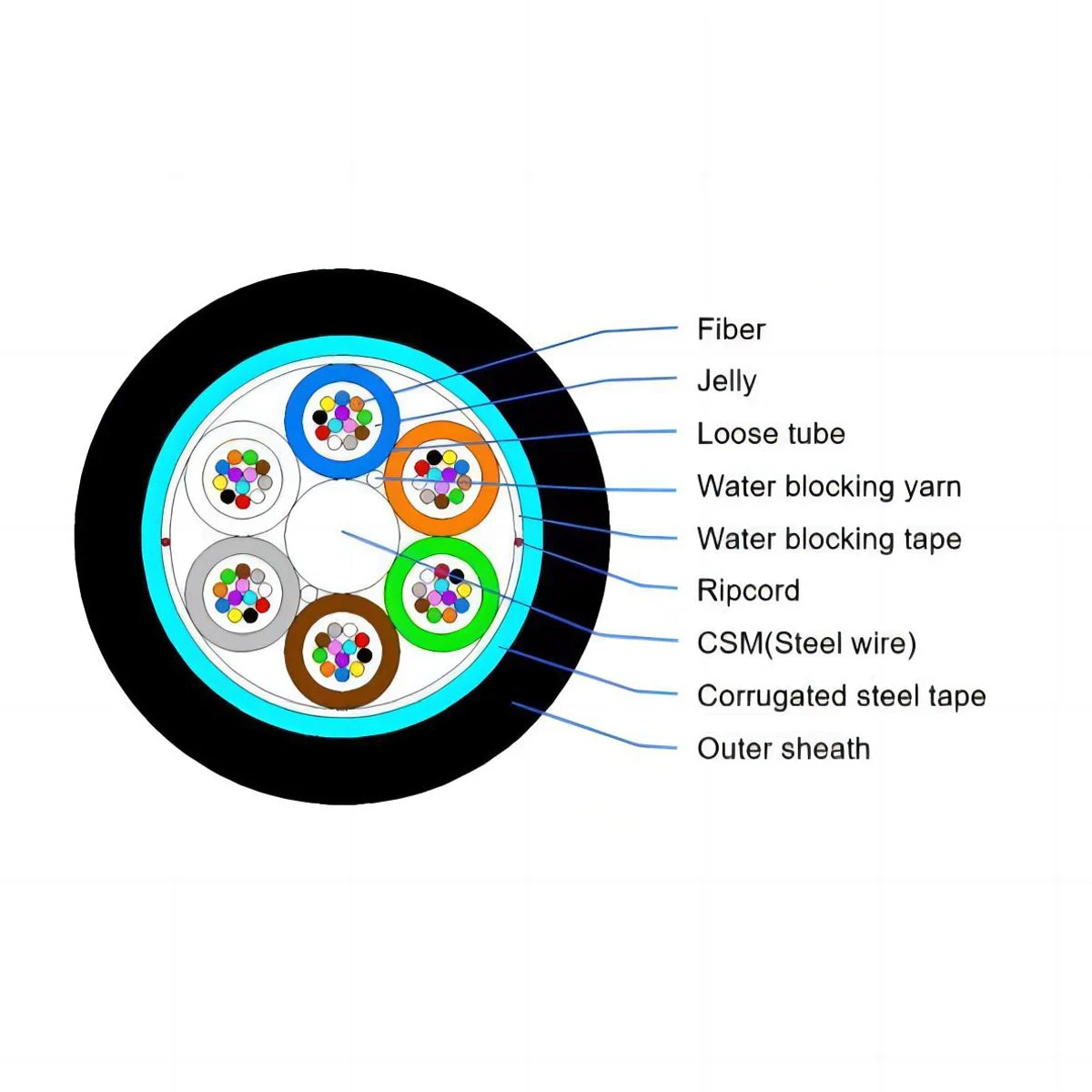 burying-fiber-optic-cable