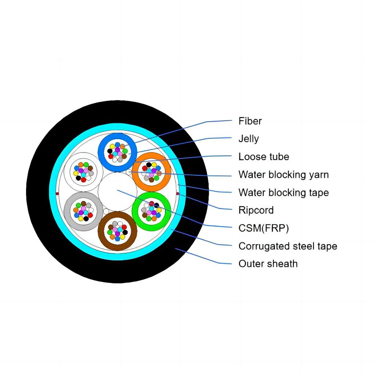 GYFTS, Non-metallic Strength Member Loose Tube Stranded Cable