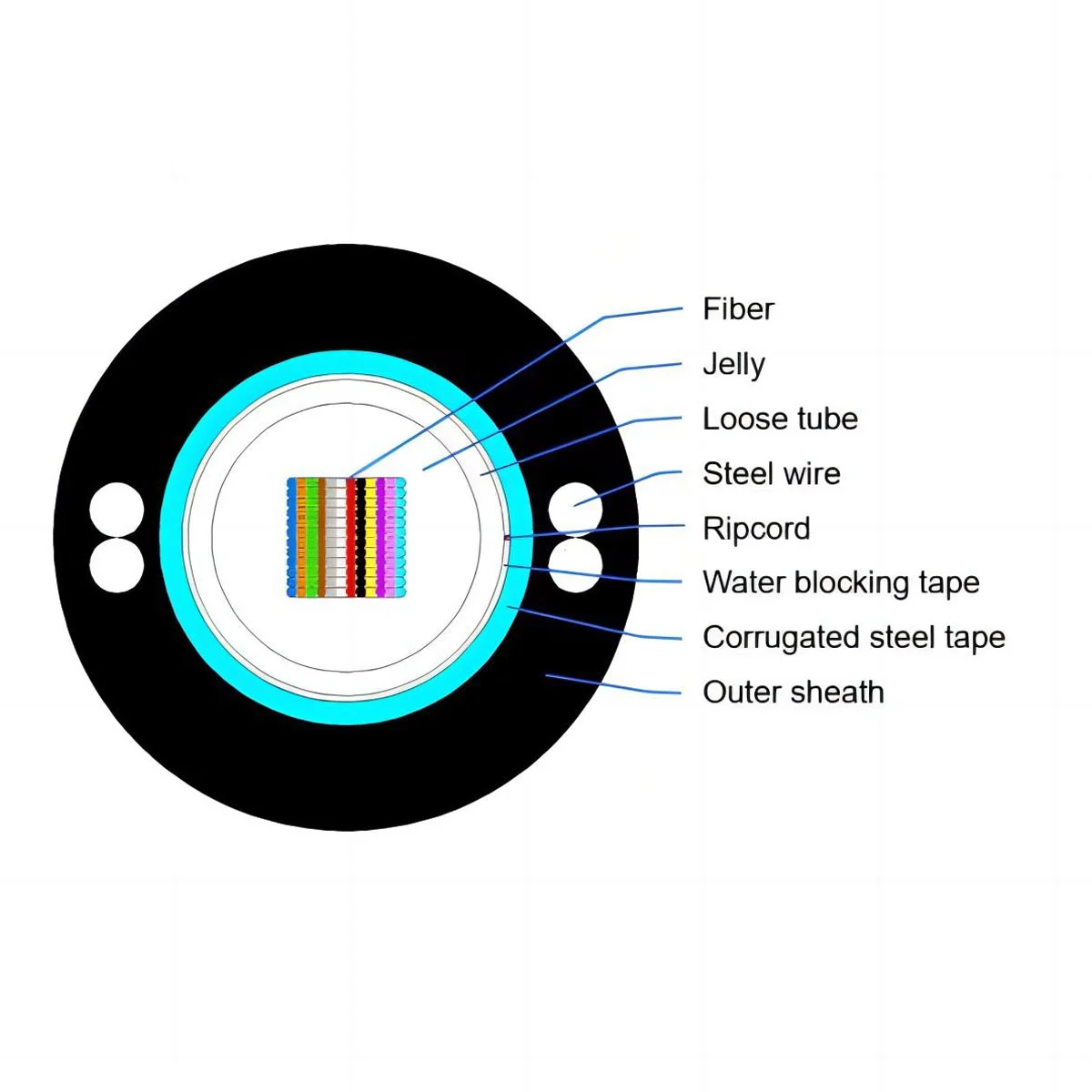 GYDXTW, Central Tube Fiber Ribbon Cable