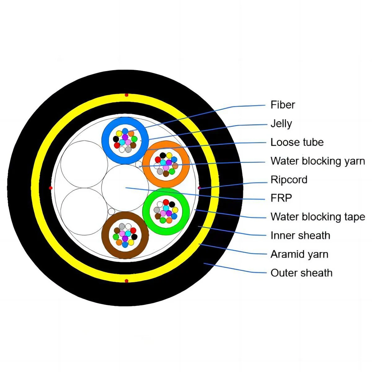 ADSS, All-dielectric Self-supporting Aerial Cable