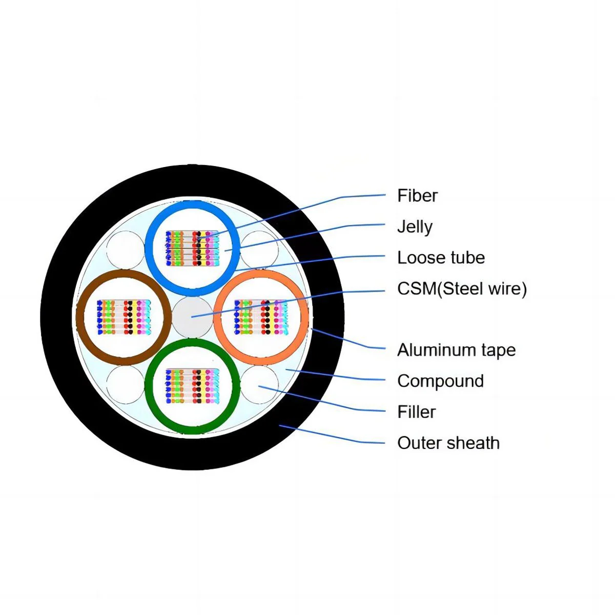 GYDTA, Loose Tube Stranded Fiber Ribbon Cable