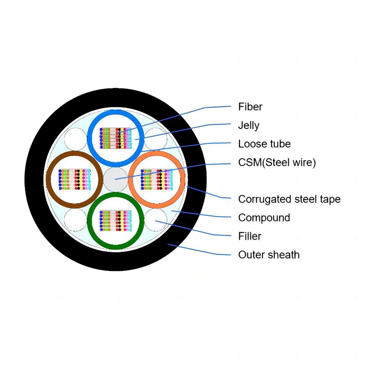 GYDTS, Metallic Strength Member Fiber Ribbon Cable