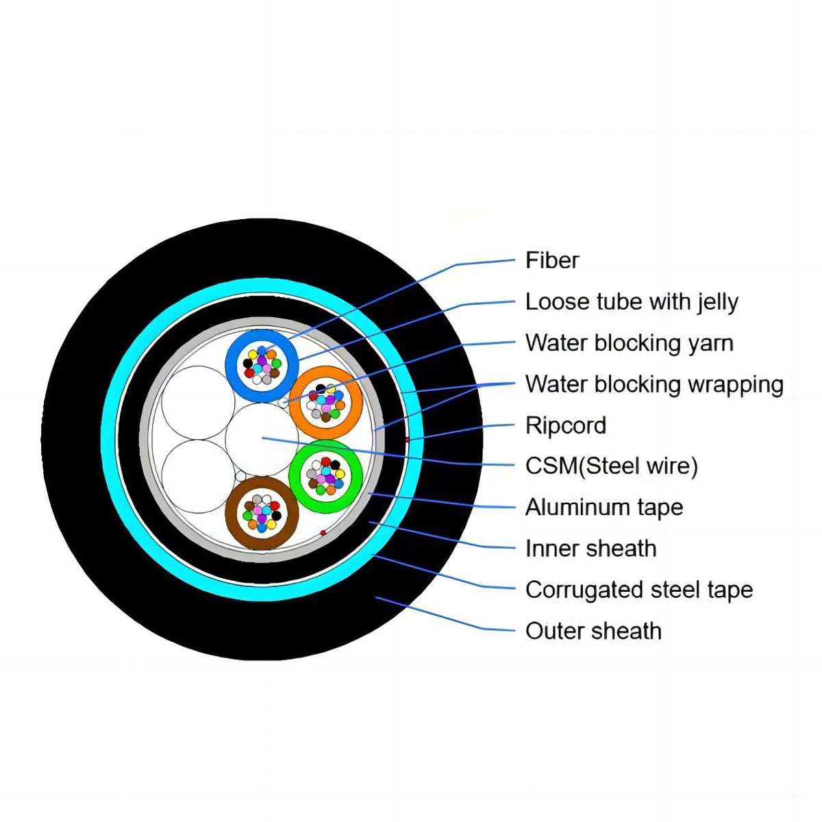 GYTA53, Metallic Strength Member, Loose Tube Stranded Cable