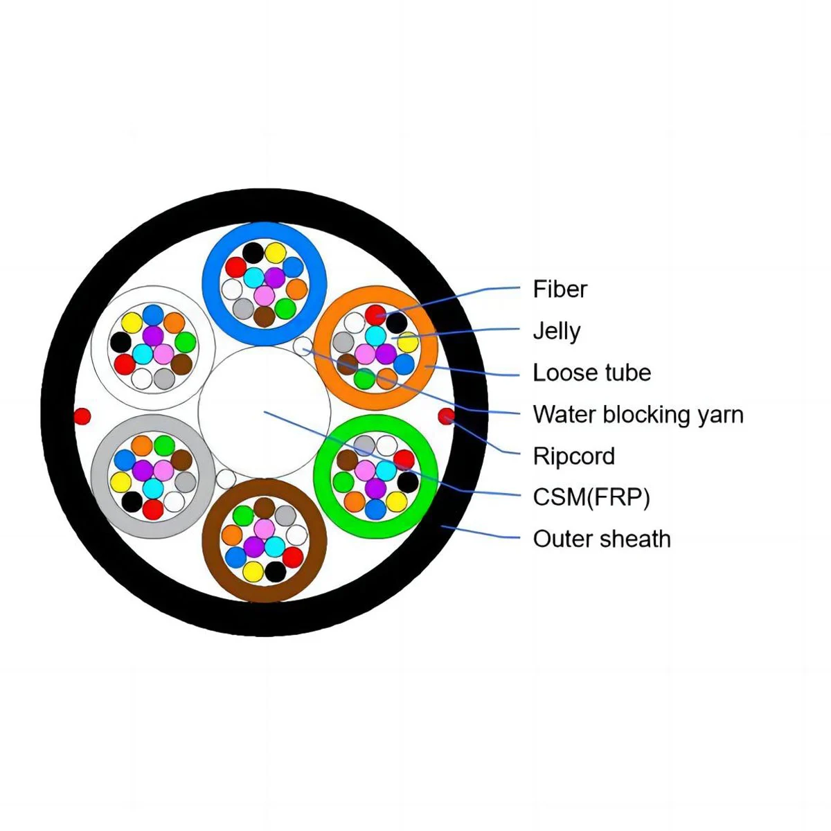 ethernet-cable-to-fiber-optic-converter