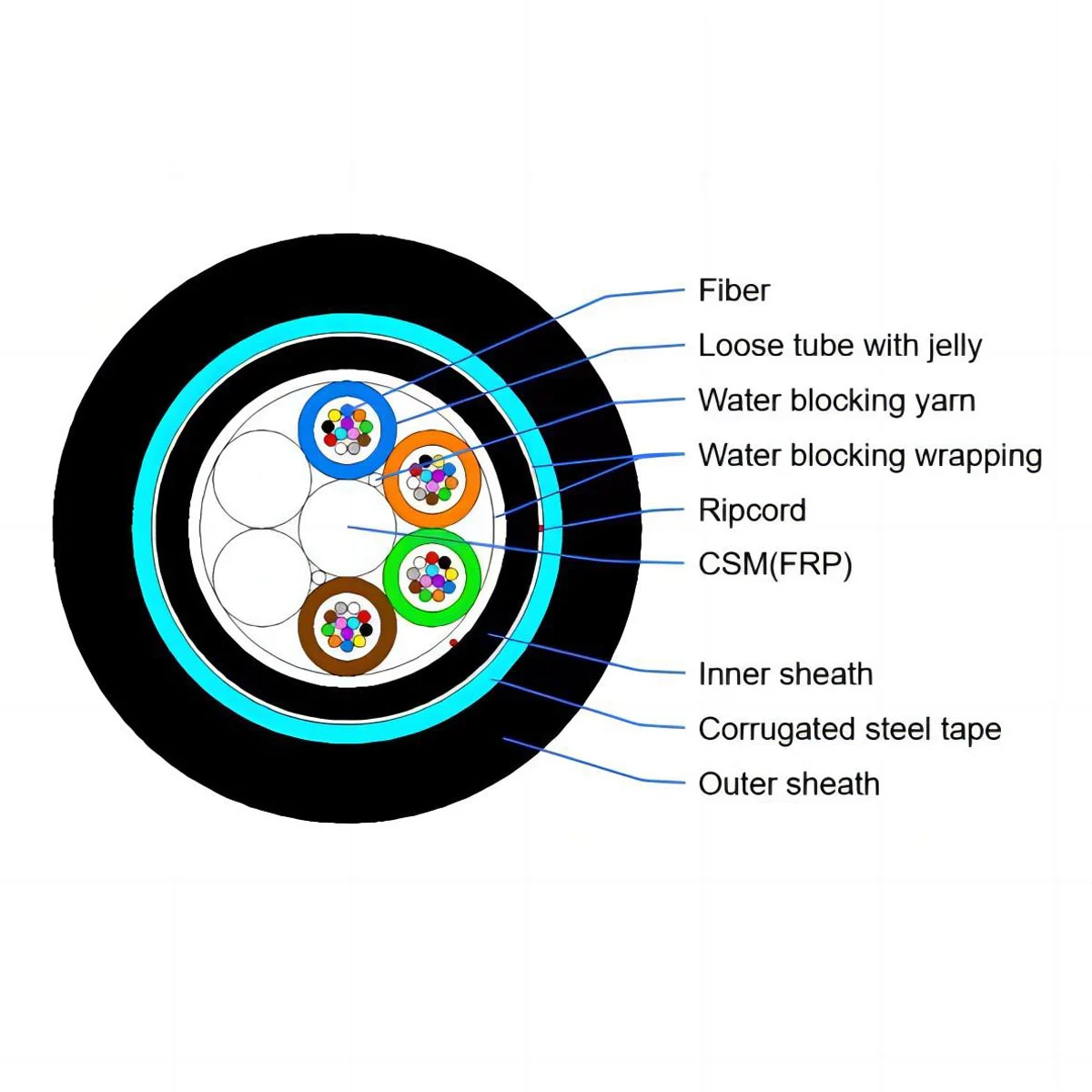 fiber-optic-lan-cable