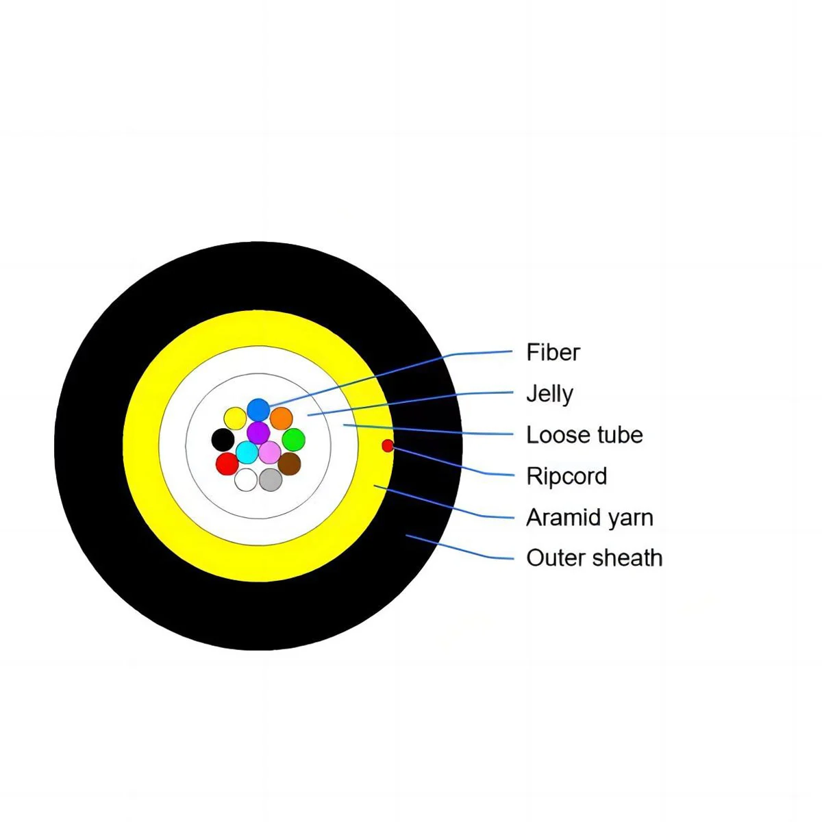 fiber-optic-patch-cable