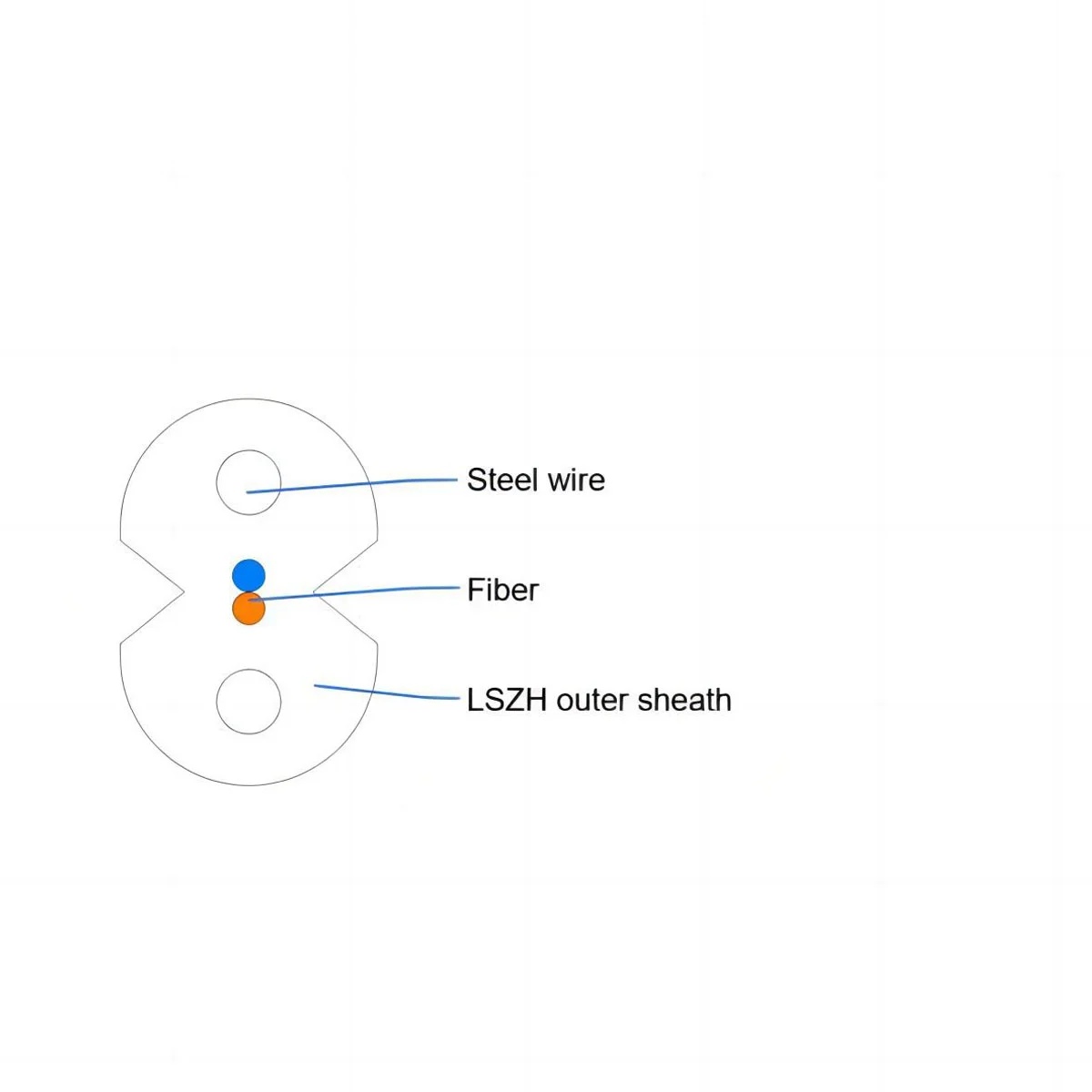 GJXH(V), Metallic Strength Member Bow-type Cable