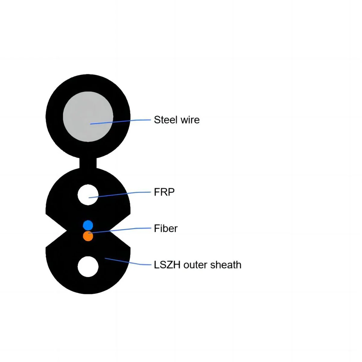 GJYXFCH, Self-supporting Non-metallic Bow-type Drop Cable