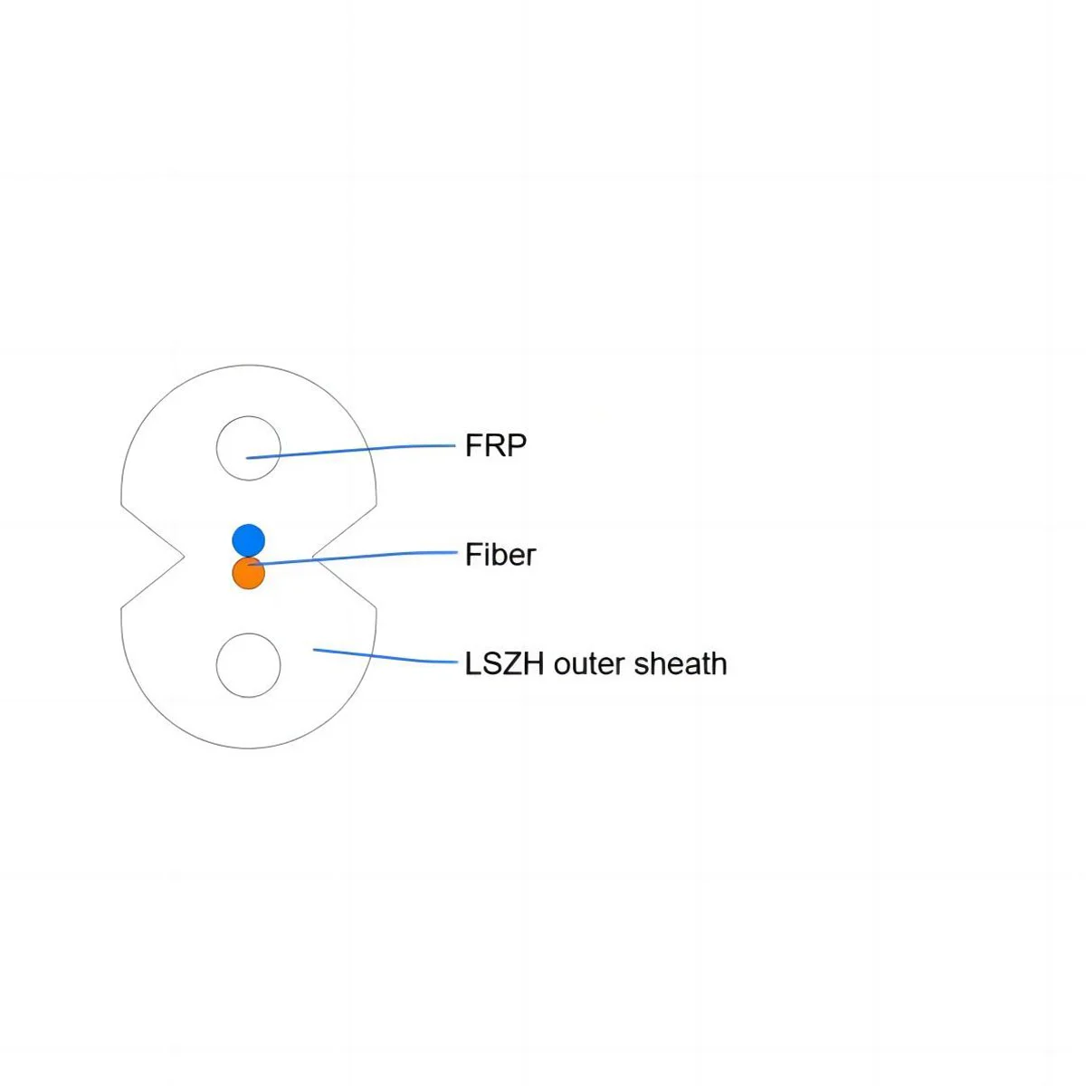 GJXFH(V), Non-metallic Strength Member Bow-type Drop Cable