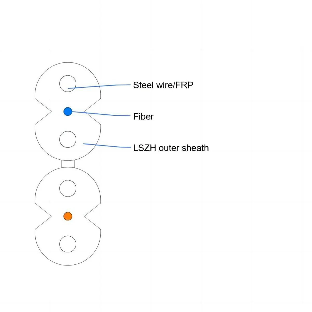 GJSPXH, Two Paralleled Bow-type Drop Cable