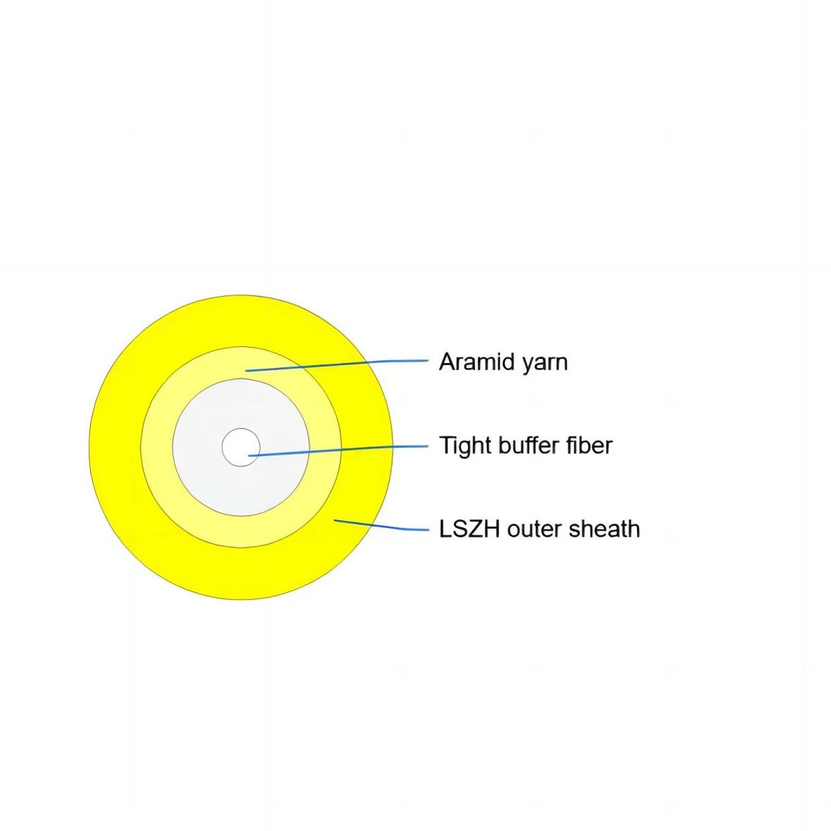 GJFJH, Single Fiber Optical Indoor Cable