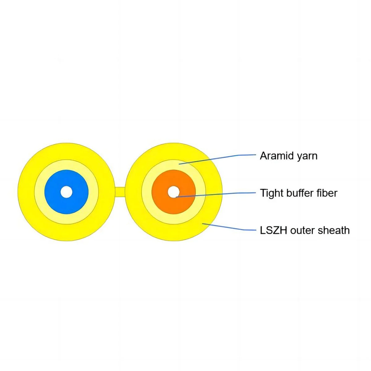 GJFJ8H, Duplex Cores Figure 8 Cable