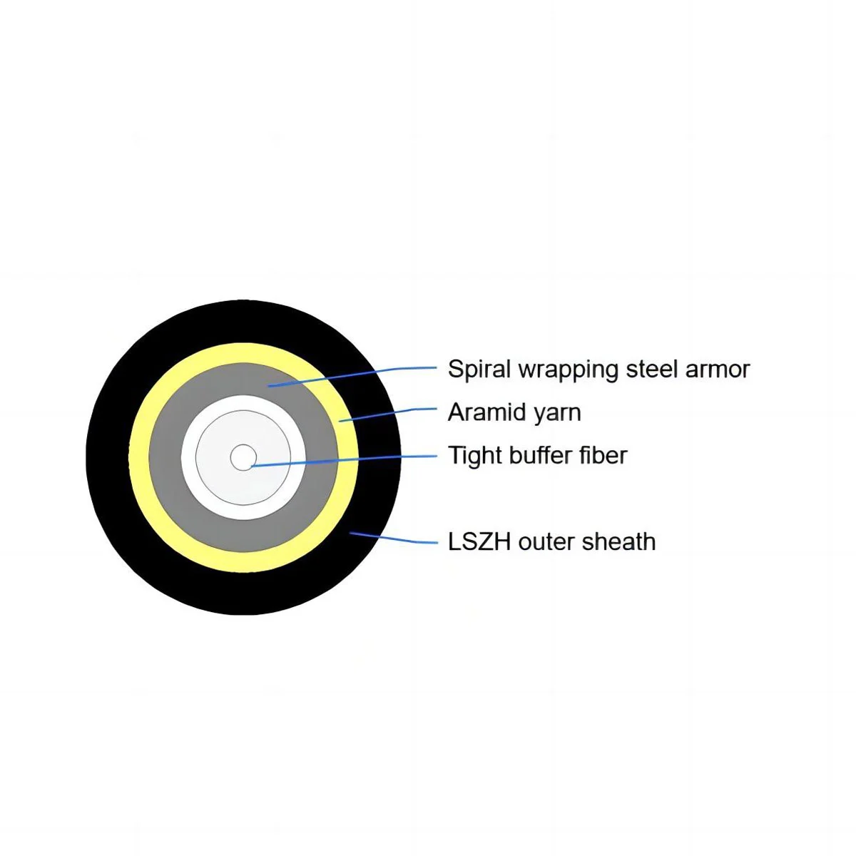 GJGH, Simplex Steel Tube Armored Fiber Cable