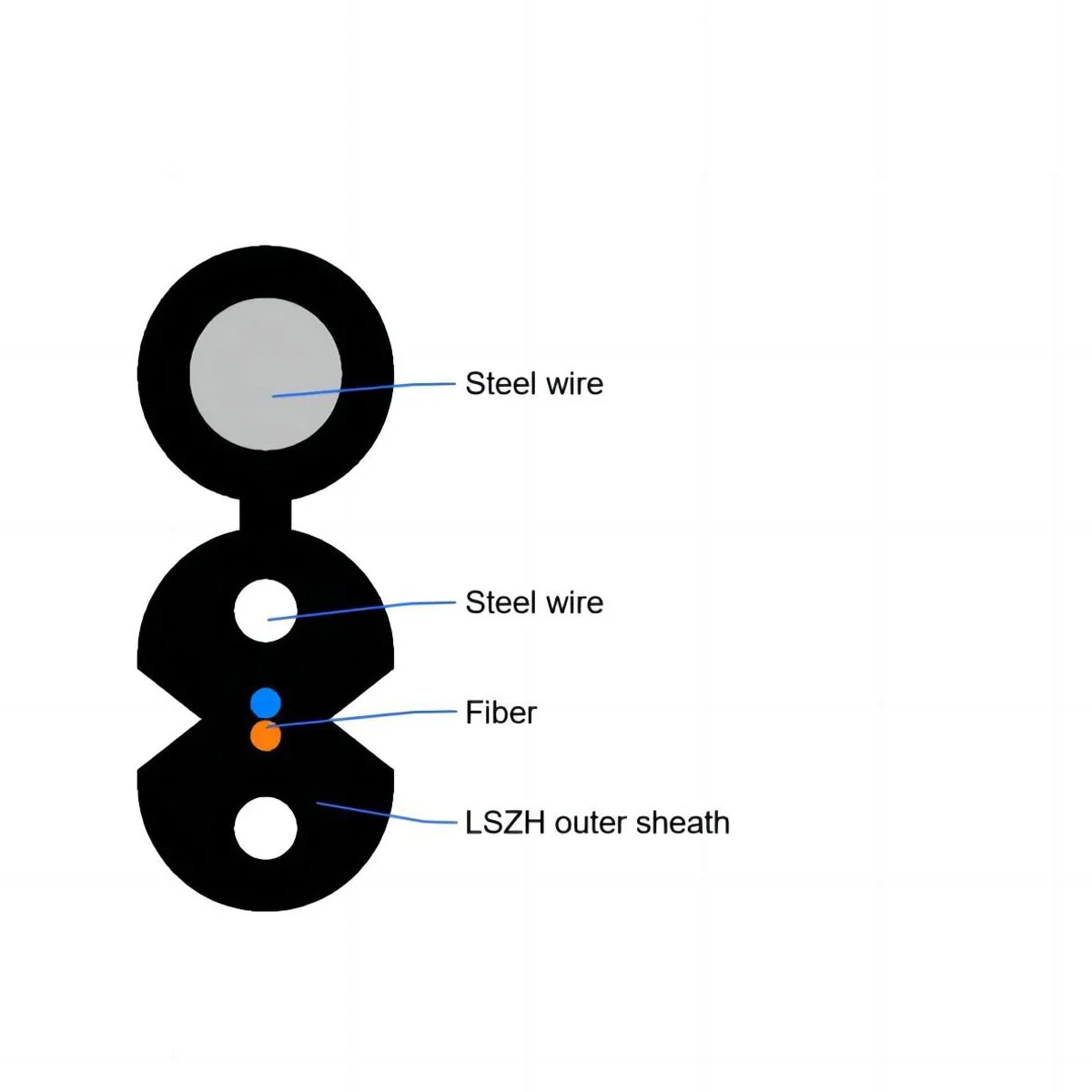 fiber-optic-wire-cable