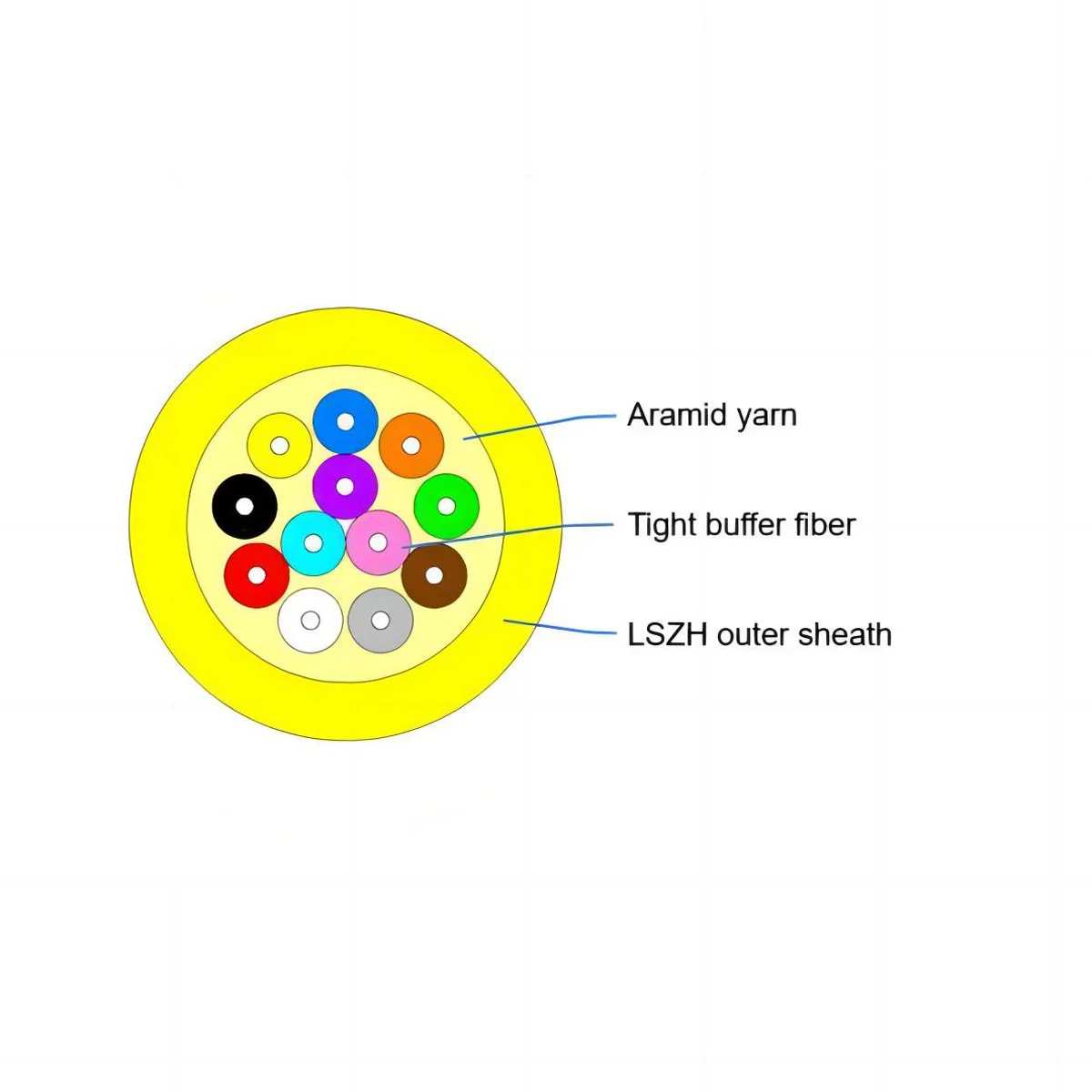 fibre-optic-cable-in-computer-networks