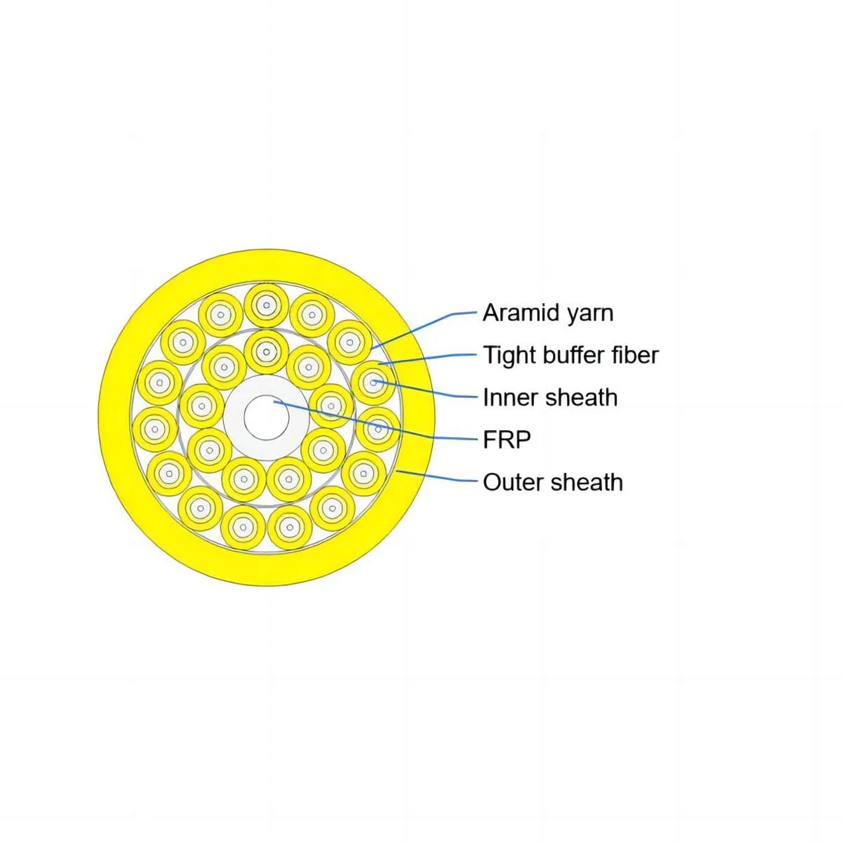 figure-8-fiber-optic-cable