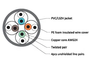 CAT5E UTP Cables