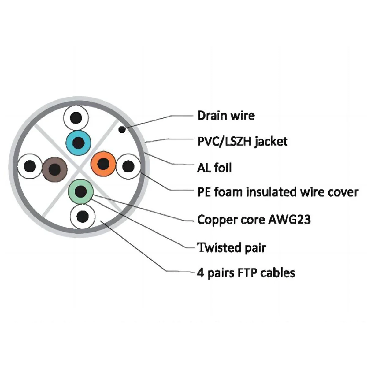 CAT6A FTP Cables