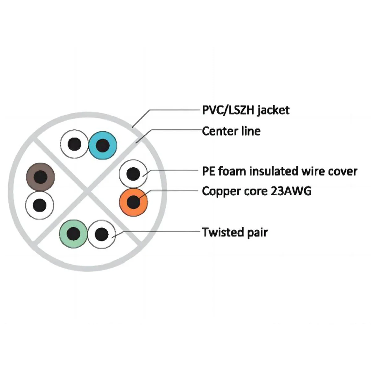 CAT6 UTP Cables