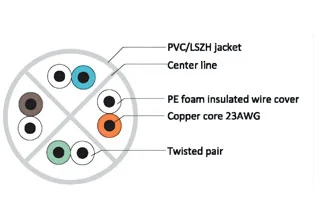 CAT6A UTP Cables