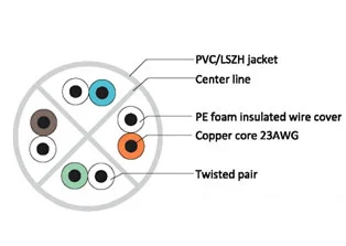 CAT6 UTP Cables