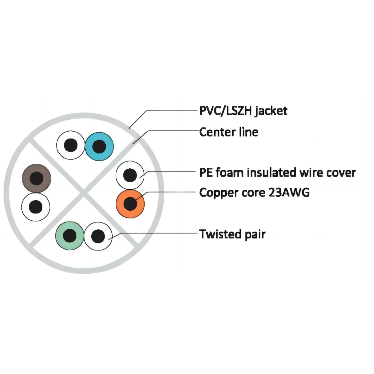 CAT6A UTP Cables