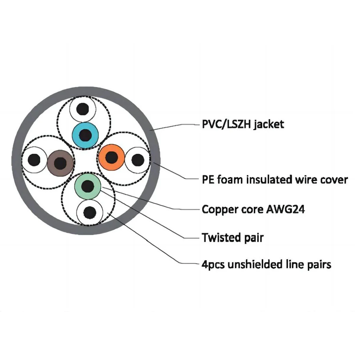 CAT5E UTP Cables